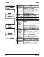 Предварительный просмотр 169 страницы Daikin FTKS50BVMB Service Manual