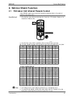 Предварительный просмотр 319 страницы Daikin FTKS50BVMB Service Manual