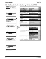 Предварительный просмотр 328 страницы Daikin FTKS50BVMB Service Manual