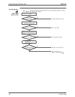 Предварительный просмотр 336 страницы Daikin FTKS50BVMB Service Manual