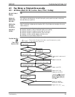 Предварительный просмотр 337 страницы Daikin FTKS50BVMB Service Manual