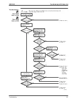 Предварительный просмотр 339 страницы Daikin FTKS50BVMB Service Manual