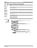 Предварительный просмотр 357 страницы Daikin FTKS50BVMB Service Manual