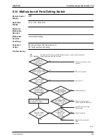 Предварительный просмотр 361 страницы Daikin FTKS50BVMB Service Manual