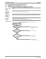 Предварительный просмотр 364 страницы Daikin FTKS50BVMB Service Manual