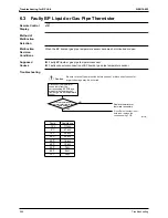 Предварительный просмотр 366 страницы Daikin FTKS50BVMB Service Manual