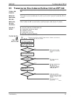 Предварительный просмотр 369 страницы Daikin FTKS50BVMB Service Manual