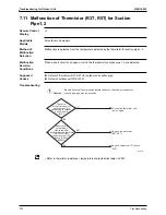 Предварительный просмотр 384 страницы Daikin FTKS50BVMB Service Manual