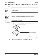 Предварительный просмотр 386 страницы Daikin FTKS50BVMB Service Manual