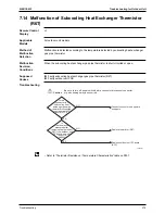 Предварительный просмотр 387 страницы Daikin FTKS50BVMB Service Manual