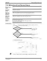 Предварительный просмотр 389 страницы Daikin FTKS50BVMB Service Manual