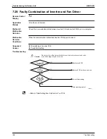 Предварительный просмотр 398 страницы Daikin FTKS50BVMB Service Manual