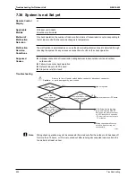 Предварительный просмотр 414 страницы Daikin FTKS50BVMB Service Manual