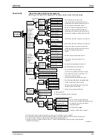 Предварительный просмотр 417 страницы Daikin FTKS50BVMB Service Manual