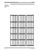 Предварительный просмотр 420 страницы Daikin FTKS50BVMB Service Manual