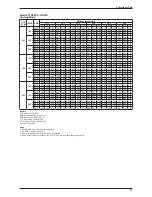 Preview for 30 page of Daikin FTN-P Series Technical Manual