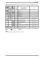 Preview for 46 page of Daikin FTN-P Series Technical Manual