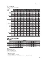 Preview for 33 page of Daikin FTN25JXV1 Technical Manual