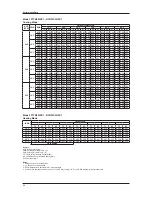 Preview for 36 page of Daikin FTN25JXV1 Technical Manual