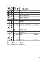 Preview for 57 page of Daikin FTN25JXV1 Technical Manual