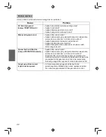 Preview for 66 page of Daikin FTNE15MV14 Operation Manual And Installation Manual