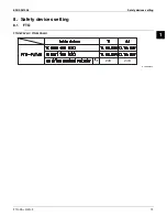 Preview for 22 page of Daikin FTQ-PA Engineering Data