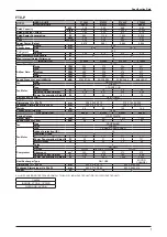 Предварительный просмотр 9 страницы Daikin FTV-A Series Engineering Data