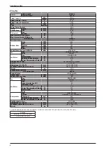 Preview for 10 page of Daikin FTV-A Series Engineering Data