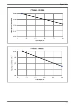 Preview for 55 page of Daikin FTV-A Series Engineering Data