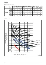 Предварительный просмотр 62 страницы Daikin FTV-A Series Engineering Data