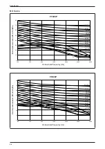 Preview for 66 page of Daikin FTV-A Series Engineering Data