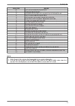 Предварительный просмотр 77 страницы Daikin FTV-A Series Engineering Data