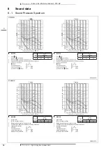 Предварительный просмотр 12 страницы Daikin FTX-GV Technical Data Manual