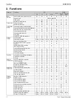 Preview for 16 page of Daikin FTX-N Series Service Manual