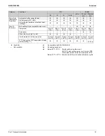 Preview for 17 page of Daikin FTX-N Series Service Manual