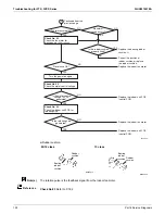 Предварительный просмотр 134 страницы Daikin FTX-N Series Service Manual