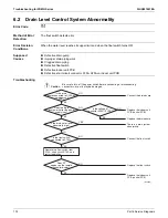 Preview for 144 page of Daikin FTX-N Series Service Manual