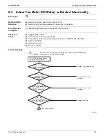 Preview for 145 page of Daikin FTX-N Series Service Manual