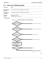 Предварительный просмотр 147 страницы Daikin FTX-N Series Service Manual