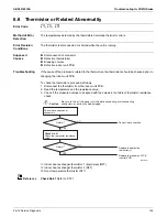 Предварительный просмотр 149 страницы Daikin FTX-N Series Service Manual