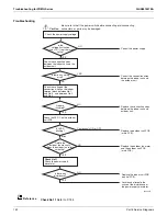 Предварительный просмотр 154 страницы Daikin FTX-N Series Service Manual