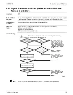 Предварительный просмотр 155 страницы Daikin FTX-N Series Service Manual