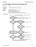 Предварительный просмотр 157 страницы Daikin FTX-N Series Service Manual