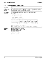 Preview for 166 page of Daikin FTX-N Series Service Manual