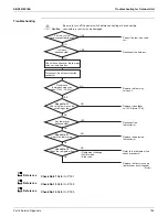 Предварительный просмотр 167 страницы Daikin FTX-N Series Service Manual