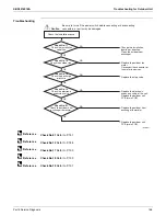 Предварительный просмотр 171 страницы Daikin FTX-N Series Service Manual