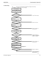 Предварительный просмотр 175 страницы Daikin FTX-N Series Service Manual