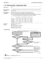 Предварительный просмотр 179 страницы Daikin FTX-N Series Service Manual