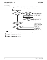 Предварительный просмотр 182 страницы Daikin FTX-N Series Service Manual