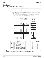 Предварительный просмотр 186 страницы Daikin FTX-N Series Service Manual